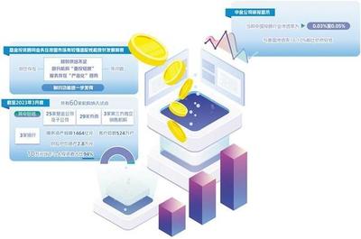 基金投顧業(yè)務(wù)回歸服務(wù)本源 投資管理的核心價(jià)值重塑