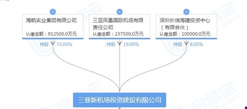 三亞新機場項目違規(guī)填海遭重罰 兩公司被罰8000萬并責令恢復(fù)原狀